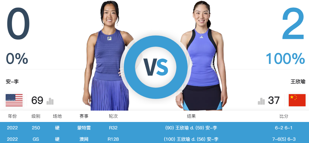 所以王欣瑜