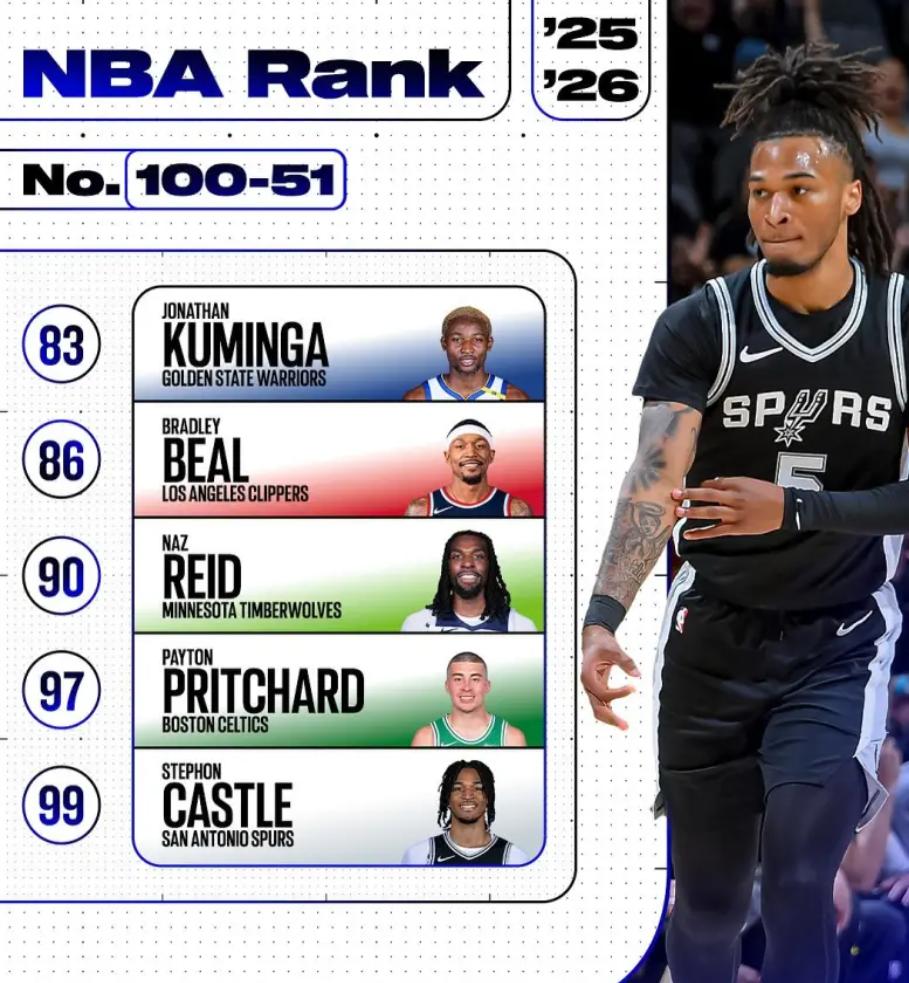 小卡, 三分命中率 小卡, 三分命中率