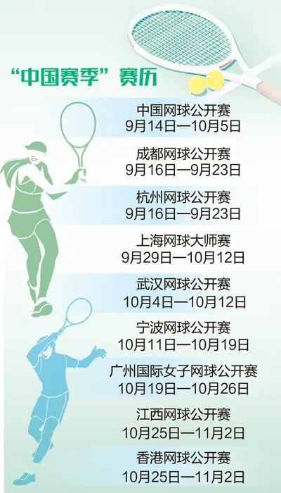 球大师赛