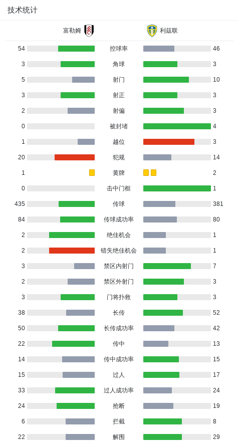 ws, 利兹联