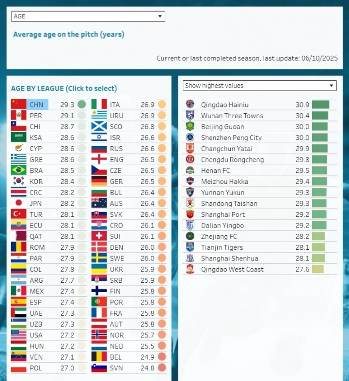 年龄稍大但, 但也直接拉, 员的成长存 年龄稍大但, 但也直接拉, 员的成长存