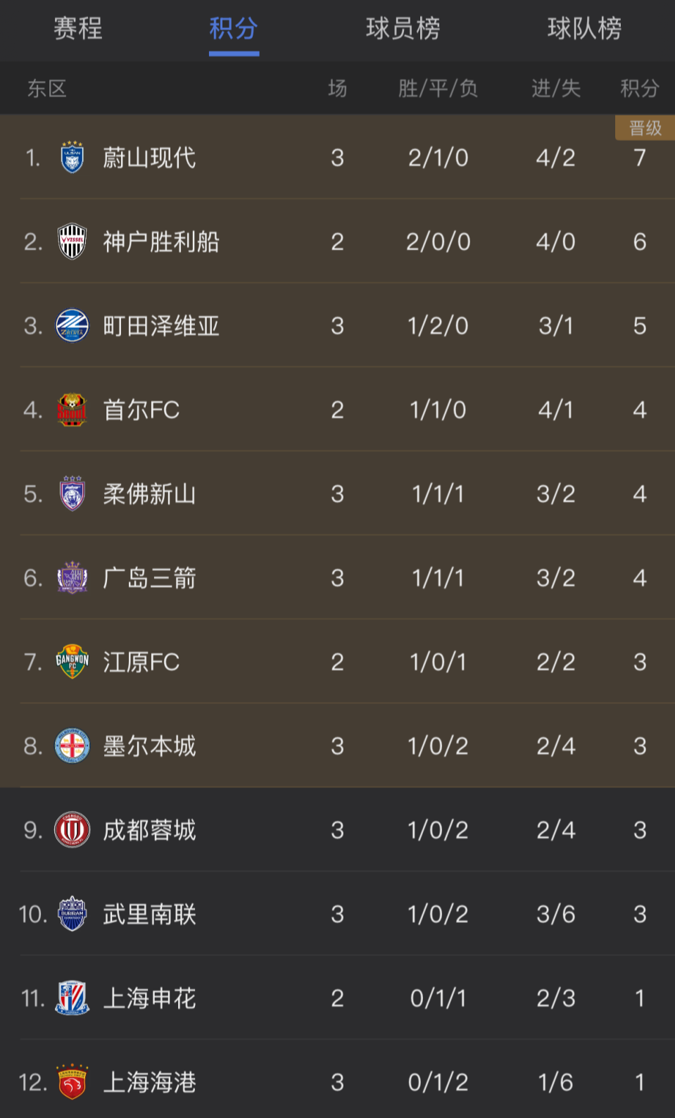 表现也没有, 强到哪里去, src 表现也没有, 强到哪里去, src