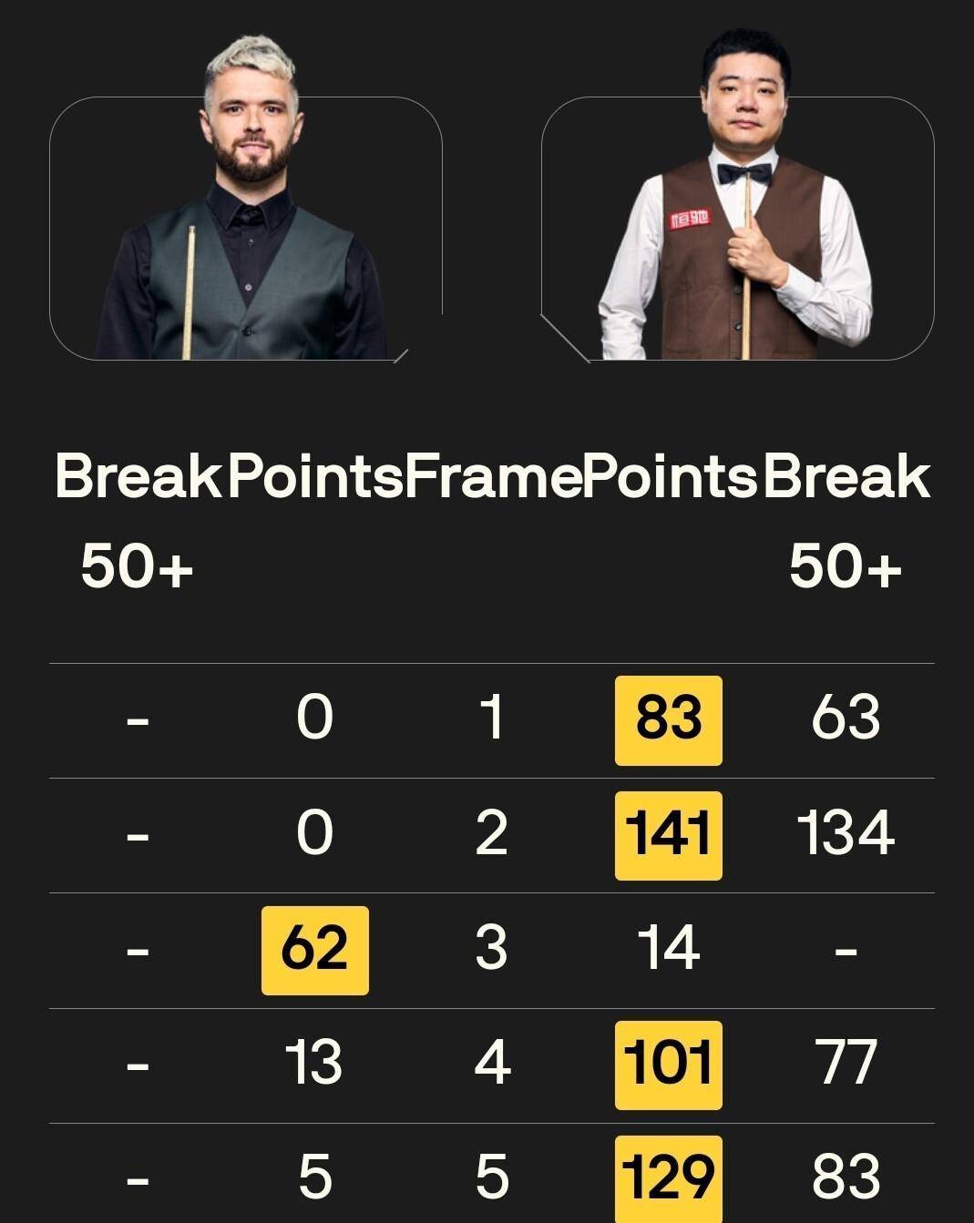 分两杆破百, 封神级, 魔术师