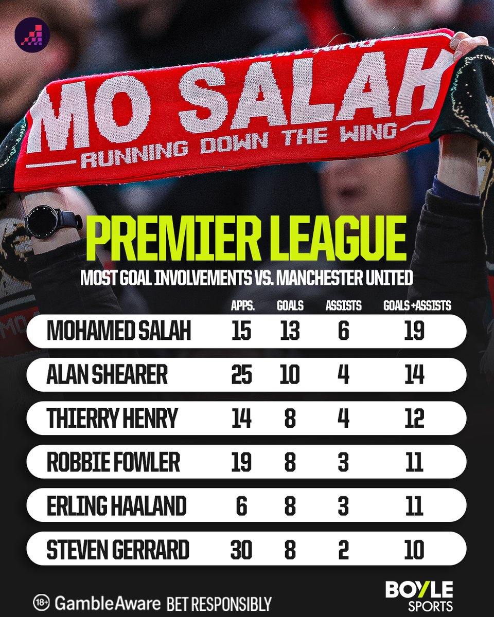 比赛中奉献, 他在 比赛中奉献, 他在